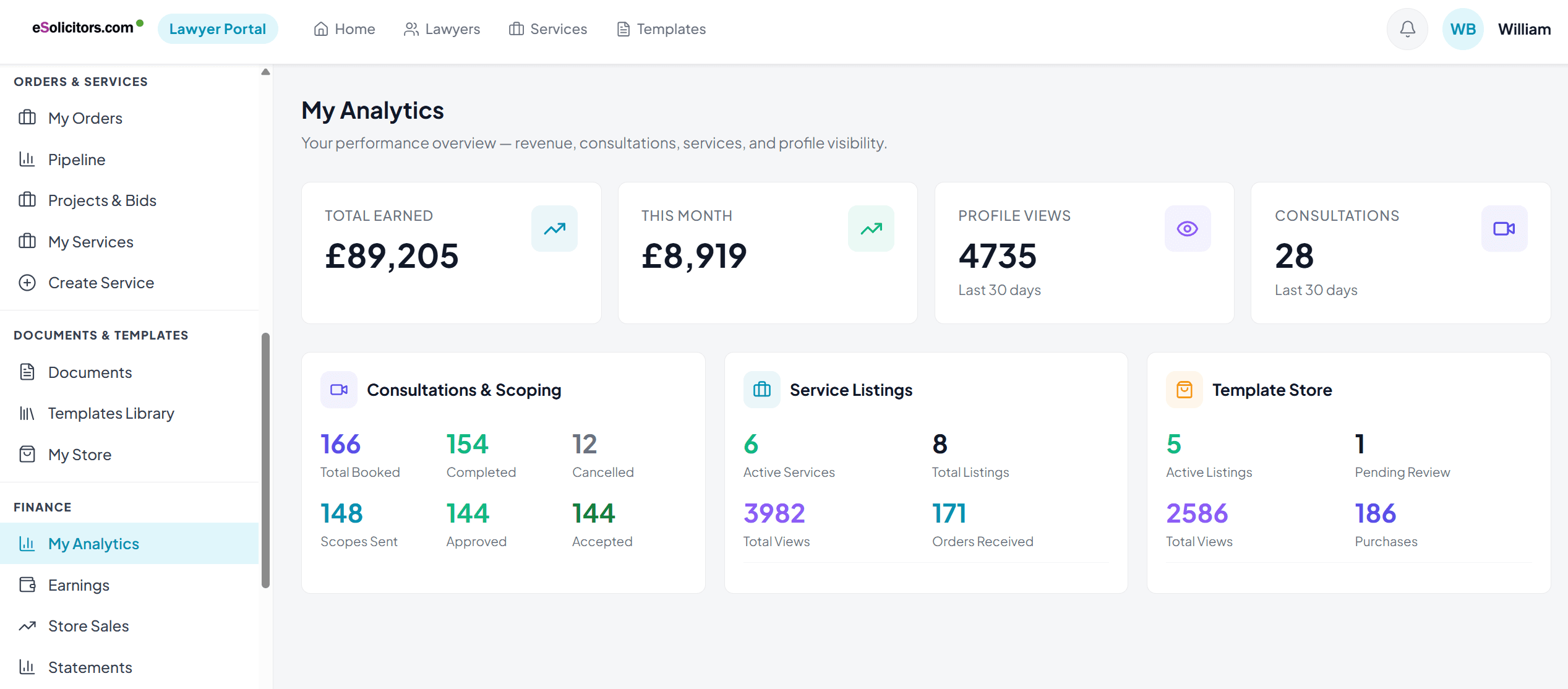 Lawyer revenue analytics dashboard — consultations, services, templates, earnings